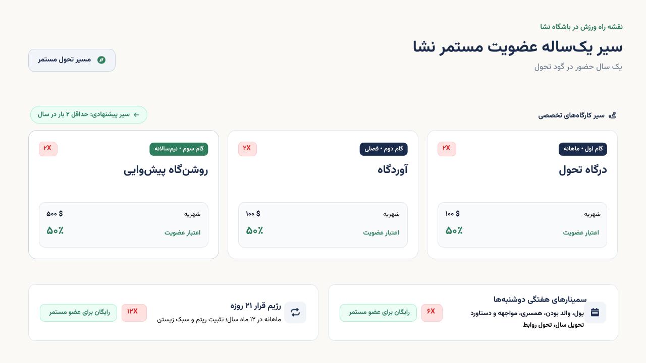 سیر یکساله عضویت مستمر نشا و مزایای کارگاه‌ها