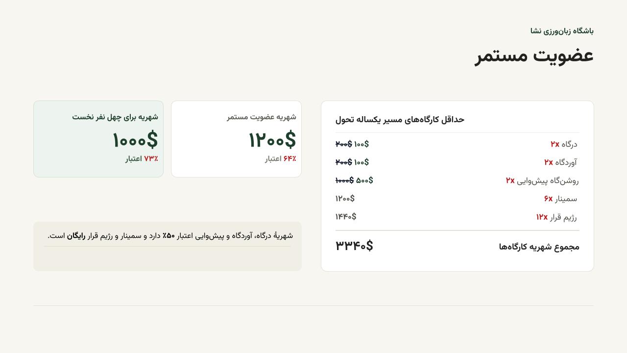 اینفوگرافیک تراز و خدمات عضویت مستمر